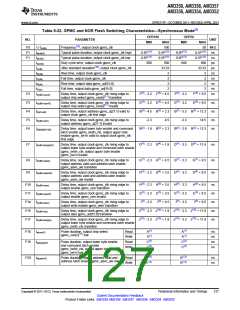 浏览型号AM3352BZCZD80的Datasheet PDF文件第127页