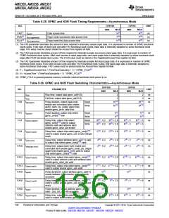 浏览型号AM3352BZCZD80的Datasheet PDF文件第136页