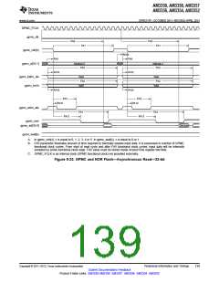浏览型号AM3352BZCZD80的Datasheet PDF文件第139页