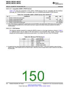 浏览型号AM3352BZCZD80的Datasheet PDF文件第150页