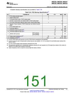 浏览型号AM3352BZCZD80的Datasheet PDF文件第151页
