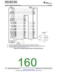 浏览型号AM3352BZCZD80的Datasheet PDF文件第160页
