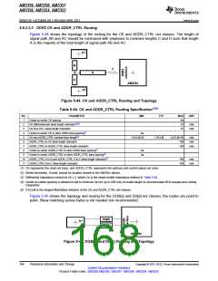 浏览型号AM3352BZCZD80的Datasheet PDF文件第168页