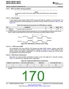 浏览型号AM3352BZCZD80的Datasheet PDF文件第170页