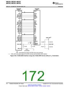 浏览型号AM3352BZCZD80的Datasheet PDF文件第172页