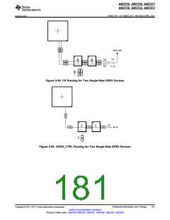 浏览型号AM3352BZCZD80的Datasheet PDF文件第181页