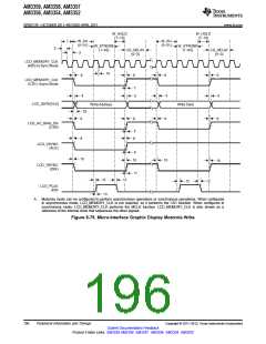 浏览型号AM3352BZCZD80的Datasheet PDF文件第196页