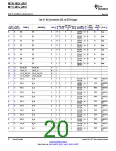 浏览型号AM3352BZCZD80的Datasheet PDF文件第20页