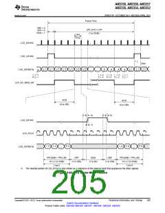 浏览型号AM3352BZCZD80的Datasheet PDF文件第205页