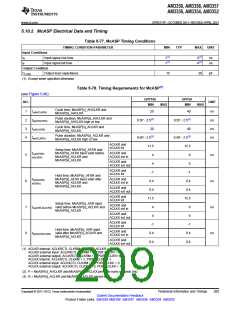浏览型号AM3352BZCZD80的Datasheet PDF文件第209页