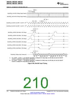 浏览型号AM3352BZCZD80的Datasheet PDF文件第210页