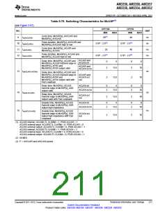 浏览型号AM3352BZCZD80的Datasheet PDF文件第211页