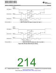 浏览型号AM3352BZCZD80的Datasheet PDF文件第214页