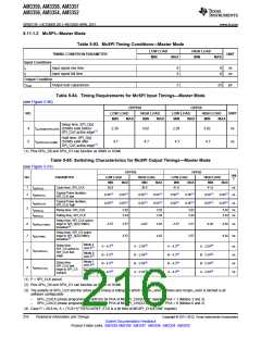 浏览型号AM3352BZCZD80的Datasheet PDF文件第216页