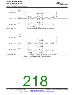 浏览型号AM3352BZCZD80的Datasheet PDF文件第218页