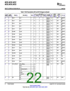 浏览型号AM3352BZCZD80的Datasheet PDF文件第22页