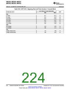 浏览型号AM3352BZCZD80的Datasheet PDF文件第224页