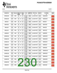 浏览型号AM3352BZCZD80的Datasheet PDF文件第230页