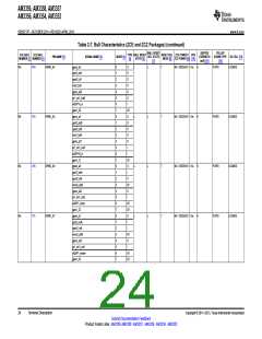 浏览型号AM3352BZCZD80的Datasheet PDF文件第24页