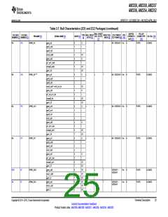 浏览型号AM3352BZCZD80的Datasheet PDF文件第25页