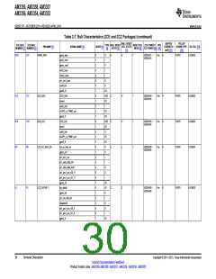 浏览型号AM3352BZCZD80的Datasheet PDF文件第30页