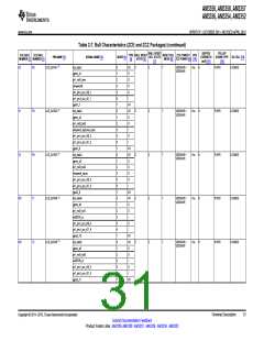浏览型号AM3352BZCZD80的Datasheet PDF文件第31页