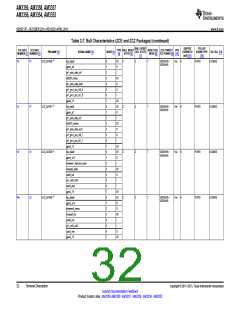 浏览型号AM3352BZCZD80的Datasheet PDF文件第32页
