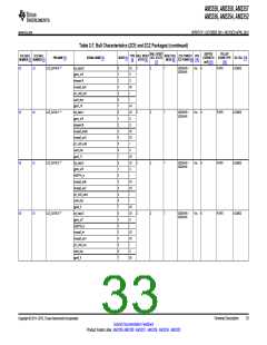 浏览型号AM3352BZCZD80的Datasheet PDF文件第33页