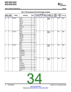 浏览型号AM3352BZCZD80的Datasheet PDF文件第34页