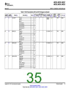 浏览型号AM3352BZCZD80的Datasheet PDF文件第35页