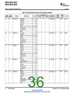 浏览型号AM3352BZCZD80的Datasheet PDF文件第36页