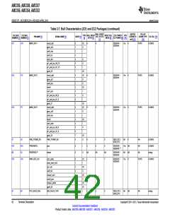 浏览型号AM3352BZCZD80的Datasheet PDF文件第42页