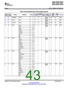 浏览型号AM3352BZCZD80的Datasheet PDF文件第43页