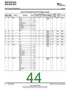 浏览型号AM3352BZCZD80的Datasheet PDF文件第44页