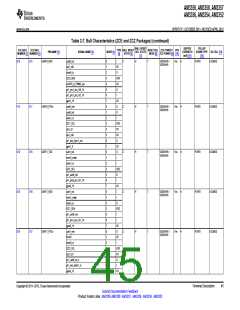 浏览型号AM3352BZCZD80的Datasheet PDF文件第45页