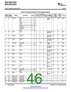 浏览型号AM3352BZCZD80的Datasheet PDF文件第46页