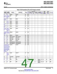 浏览型号AM3352BZCZD80的Datasheet PDF文件第47页