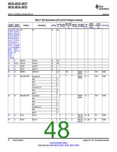 浏览型号AM3352BZCZD80的Datasheet PDF文件第48页
