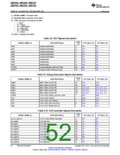 浏览型号AM3352BZCZD80的Datasheet PDF文件第52页