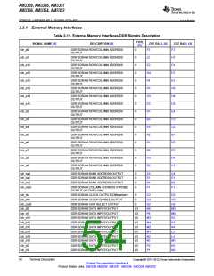浏览型号AM3352BZCZD80的Datasheet PDF文件第54页