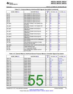 浏览型号AM3352BZCZD80的Datasheet PDF文件第55页