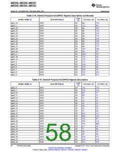 浏览型号AM3352BZCZD80的Datasheet PDF文件第58页