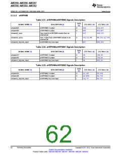 浏览型号AM3352BZCZD80的Datasheet PDF文件第62页