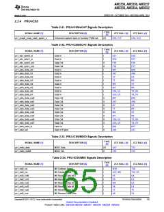 浏览型号AM3352BZCZD80的Datasheet PDF文件第65页