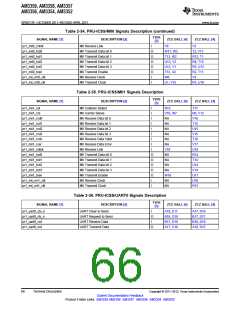 浏览型号AM3352BZCZD80的Datasheet PDF文件第66页