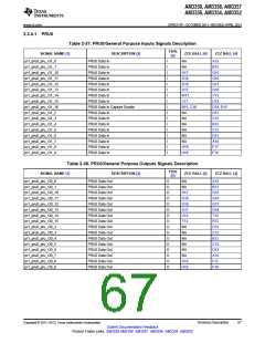 浏览型号AM3352BZCZD80的Datasheet PDF文件第67页