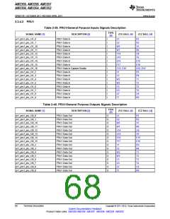 浏览型号AM3352BZCZD80的Datasheet PDF文件第68页