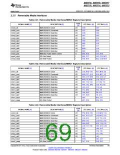 浏览型号AM3352BZCZD80的Datasheet PDF文件第69页