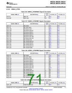 浏览型号AM3352BZCZD80的Datasheet PDF文件第71页