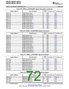 浏览型号AM3352BZCZD80的Datasheet PDF文件第72页